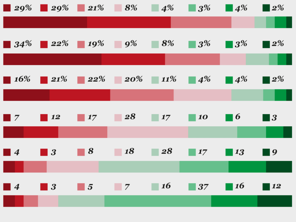 Key Trends Surrounding Current Capabilities & Implementation Plans